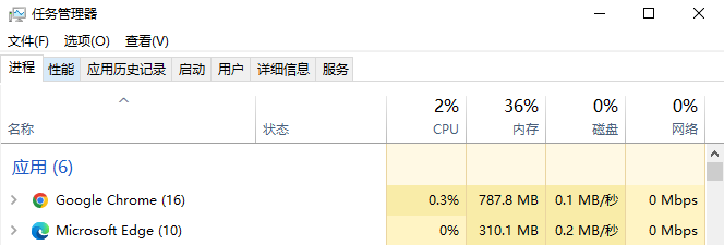 Memory Usage