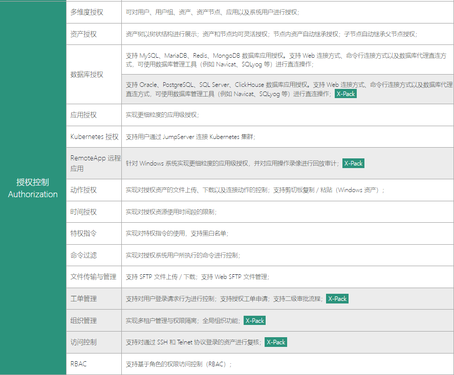 Jumpserver Authorization