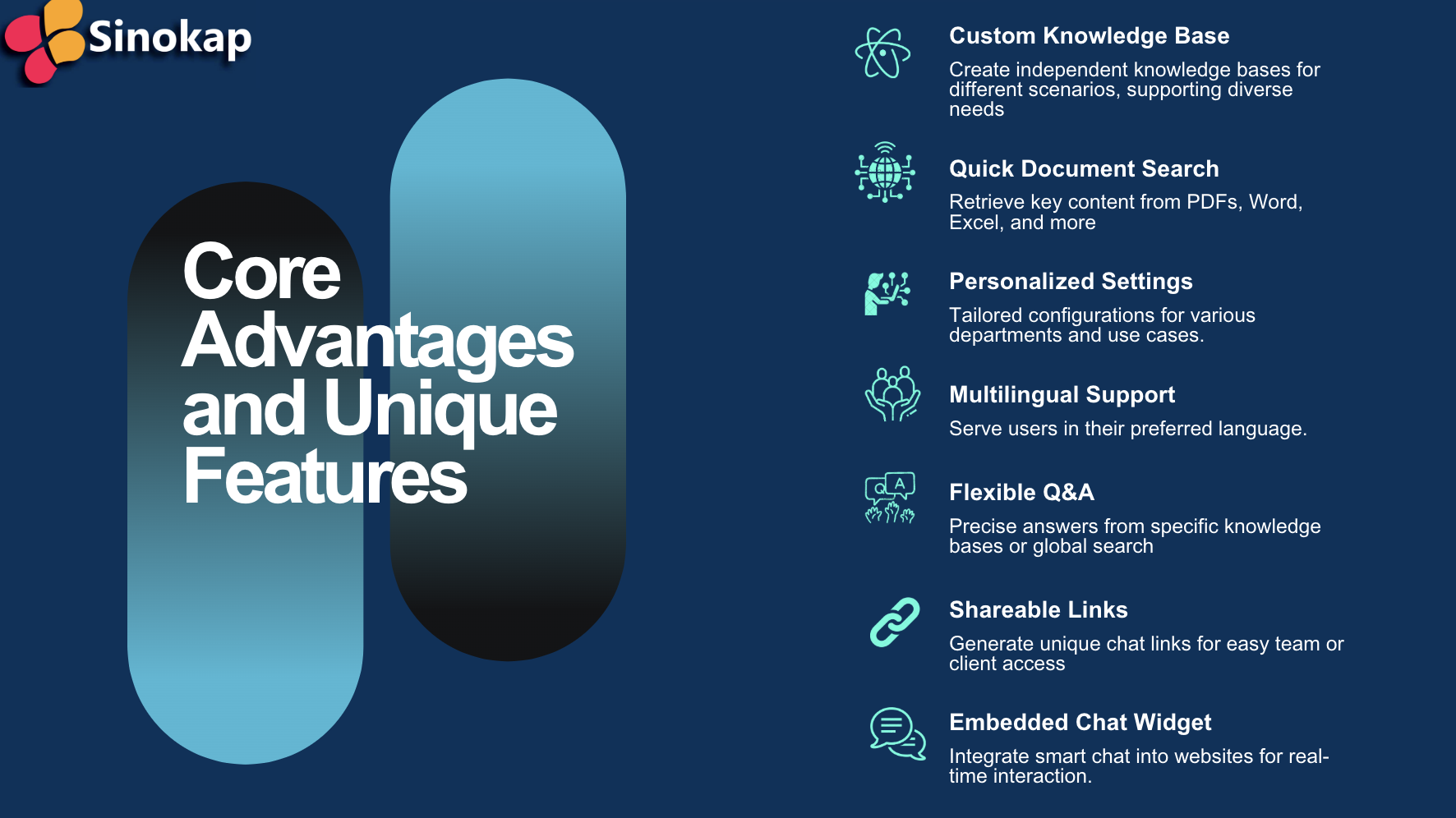 Core Advantages and Unique Features of MeetCody AI