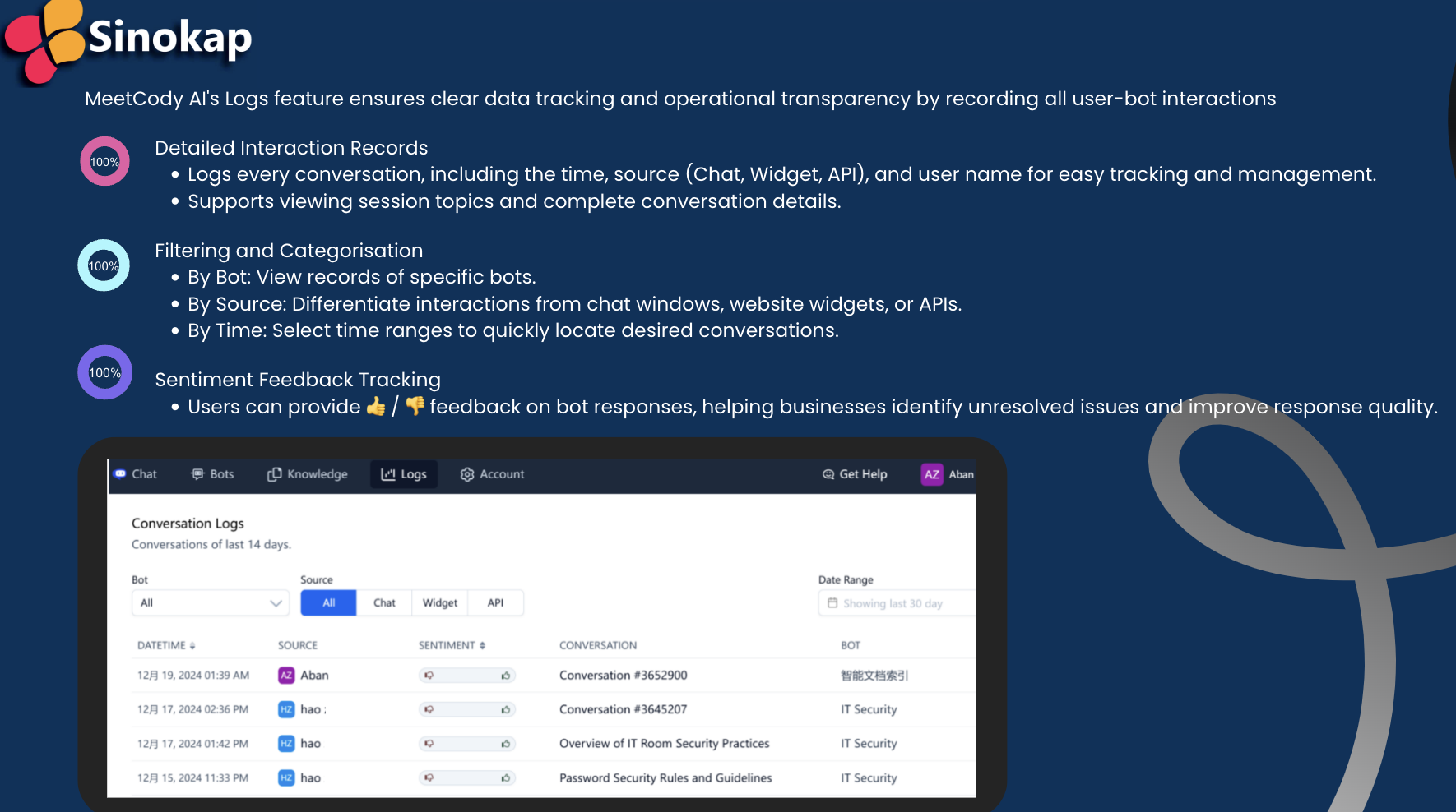MeetCody AI's Logs feature ensures clear data tracking and operational transparency by recording all user-bot interactions
