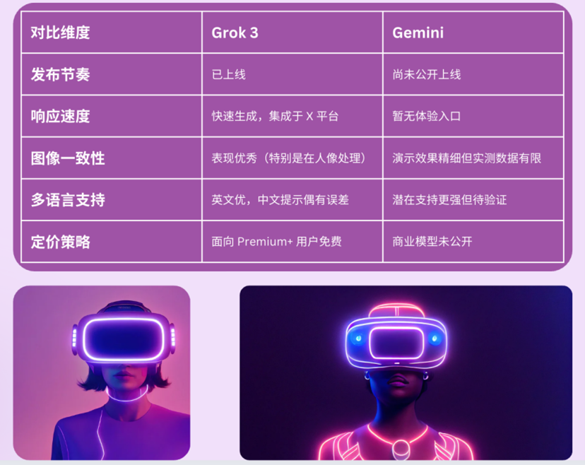 Feature Comparison: Grok 3 vs. Google Gemini