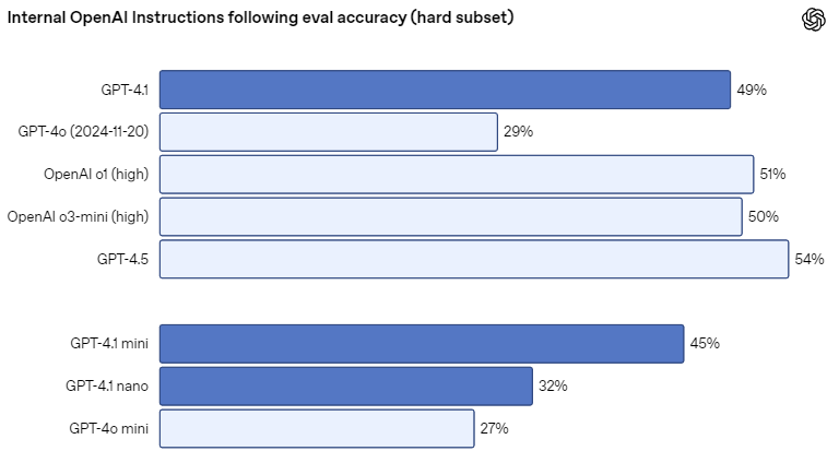 internal openai instruction following eval accuracy