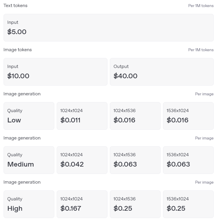 GPT-image-1 Pricing