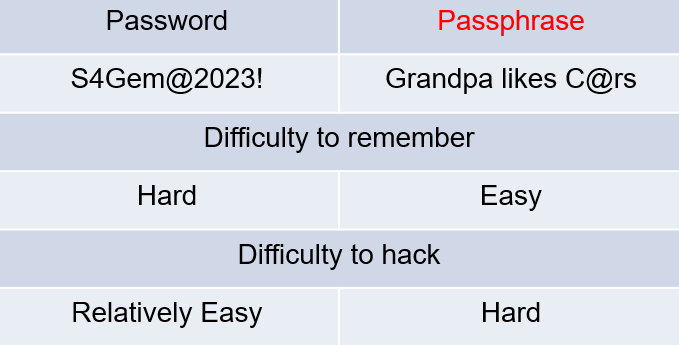 passphrase