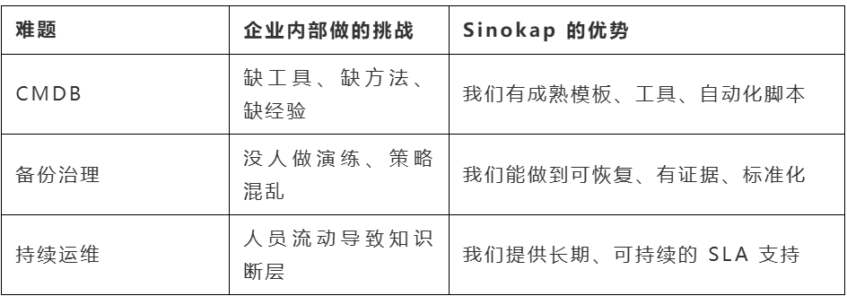 IT管理难题介绍